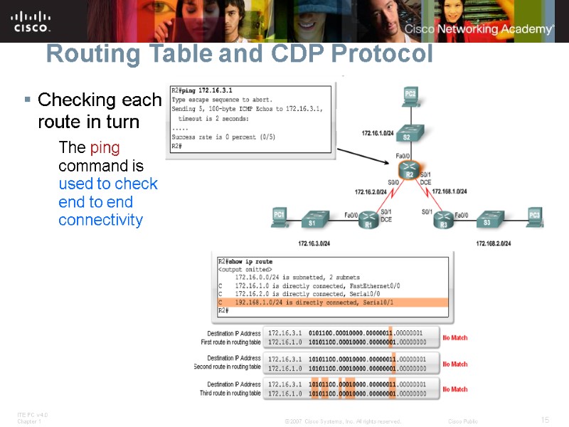 Routing Table and CDP Protocol Checking each route in turn The ping command is